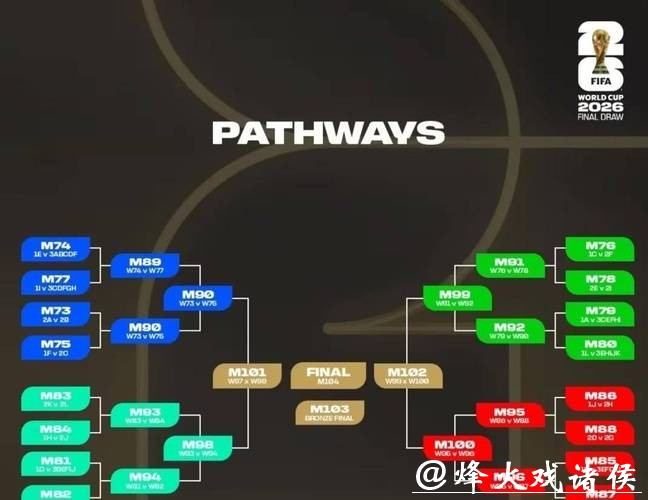 2026世界杯小组赛精彩对决预测