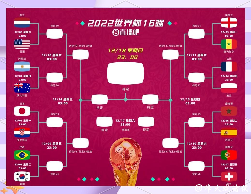 2026年世界杯下注：决赛阶段投注策略