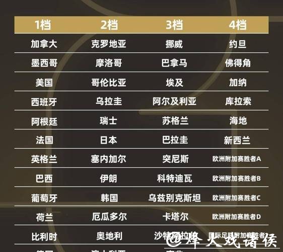 2026世界杯比分：赛事历史五大对决