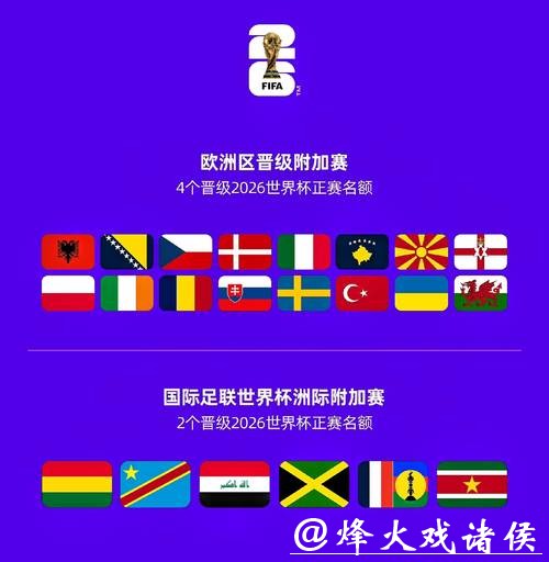 2026世界杯滚球：亚洲球队全新竞技状态