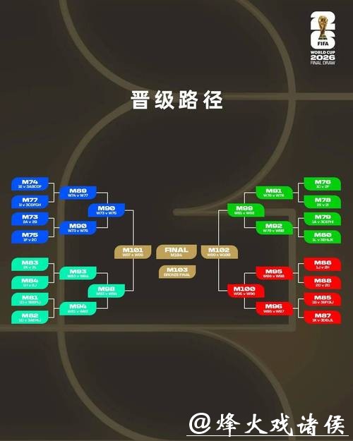 深入解析2026世界杯下注市场走势 深入解析2026世界杯下注市场走势