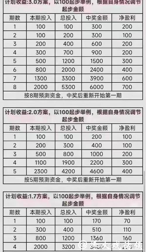 世界杯投注如何制定盈利计划 世界杯投注如何制定盈利计划