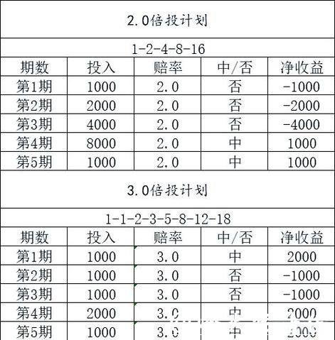 世界杯投注如何制定盈利计划 世界杯投注如何制定盈利计划