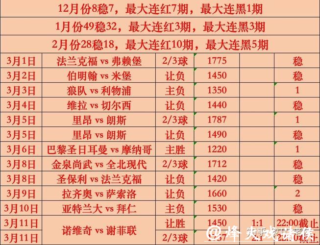 2026世界杯买球：高赔率赛事汇总推荐